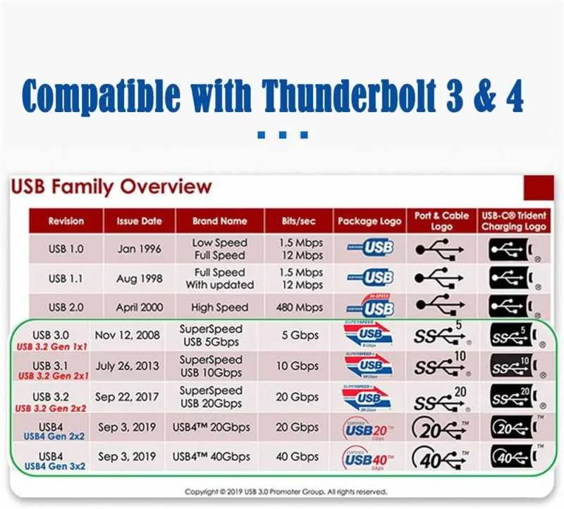 PremiumCord USB4 Gen 3x2 40Gbps 8K@60Hz 240W,Thunderbolt,0,8m zahnutý