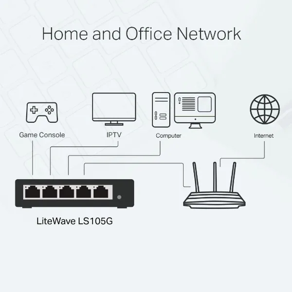 TP-Link LiteWave LS105G - Přepínač - neřízený - 5 x 10/100/1000 - desktop - AC 220 V