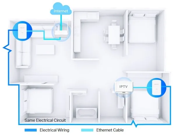 Mercusys MP500 KIT V2 - Starter Kit - sada napájecího adaptéru 1GbE, HomePlug AV (HPAV), HomePlug AV (HPAV) 2.0, IEEE 1901 - zapojitelný do zdi (balení 2)