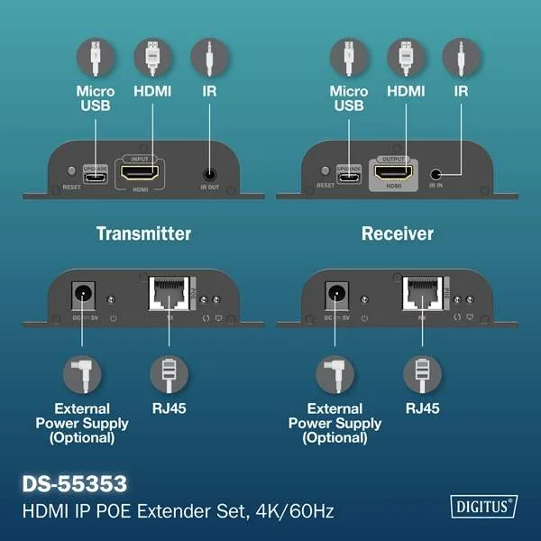 DIGITUS HDMI IP PoE Extender Set, 4K/60Hz