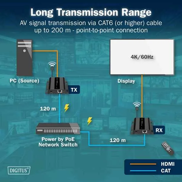DIGITUS HDMI IP PoE Extender Set, 4K/60Hz