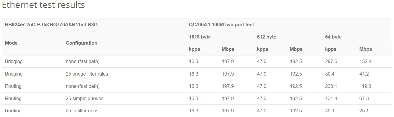 MikroTik RB924iR-2nD-BT5&BG770A&R11e-LR8G, KNOT LR8G kit